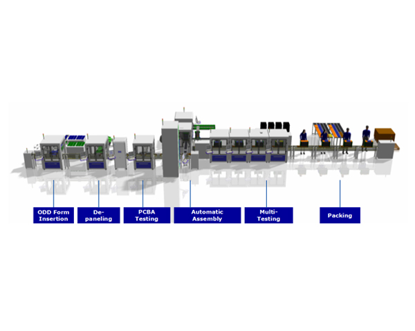 EMS Backend Line Automation